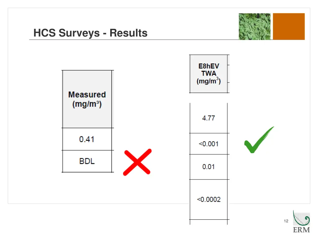 hcs surveys results 2