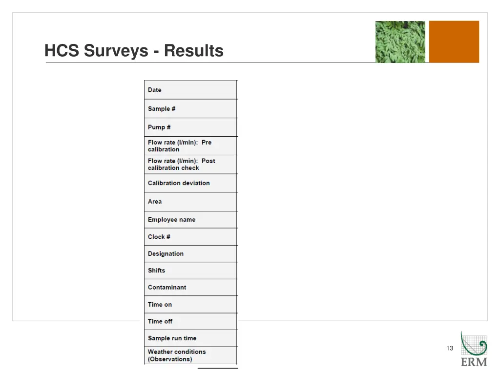 hcs surveys results 3