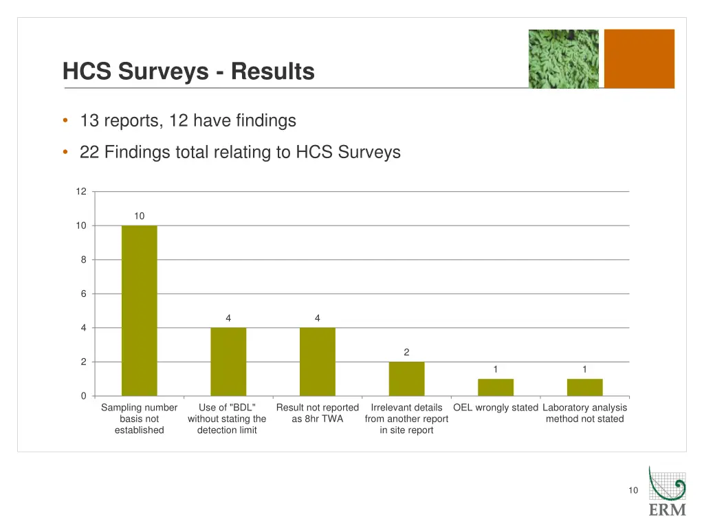 hcs surveys results