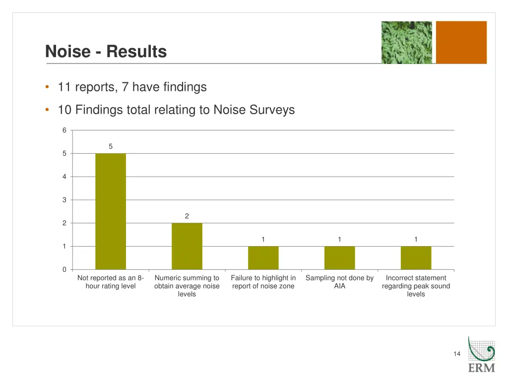 noise results