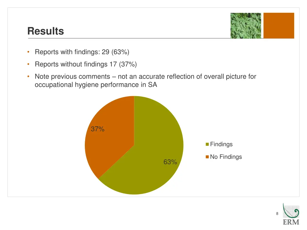 results