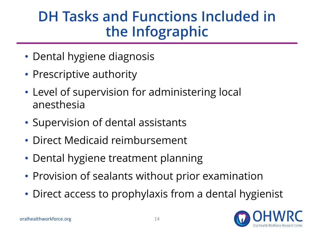 dh tasks and functions included in the infographic