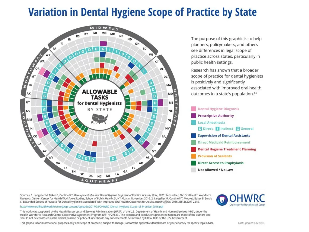 oralhealthworkforce org