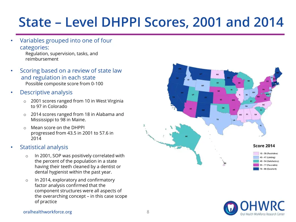 state level dhppi scores 2001 and 2014