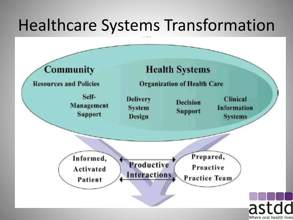 healthcare systems transformation ahrq