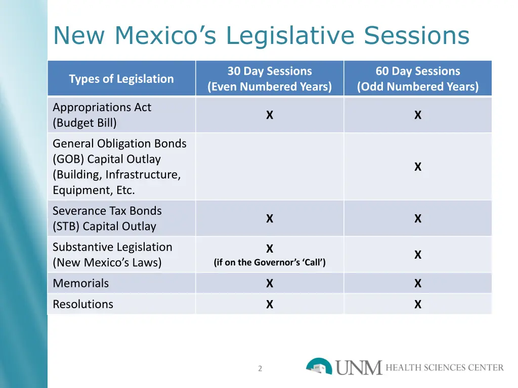 new mexico s legislative sessions