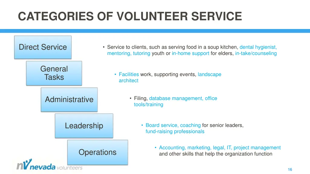 categories of volunteer service 1