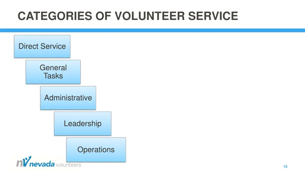 categories of volunteer service