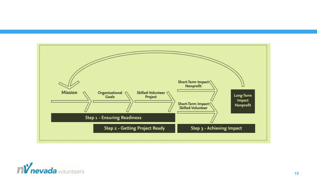 slide13