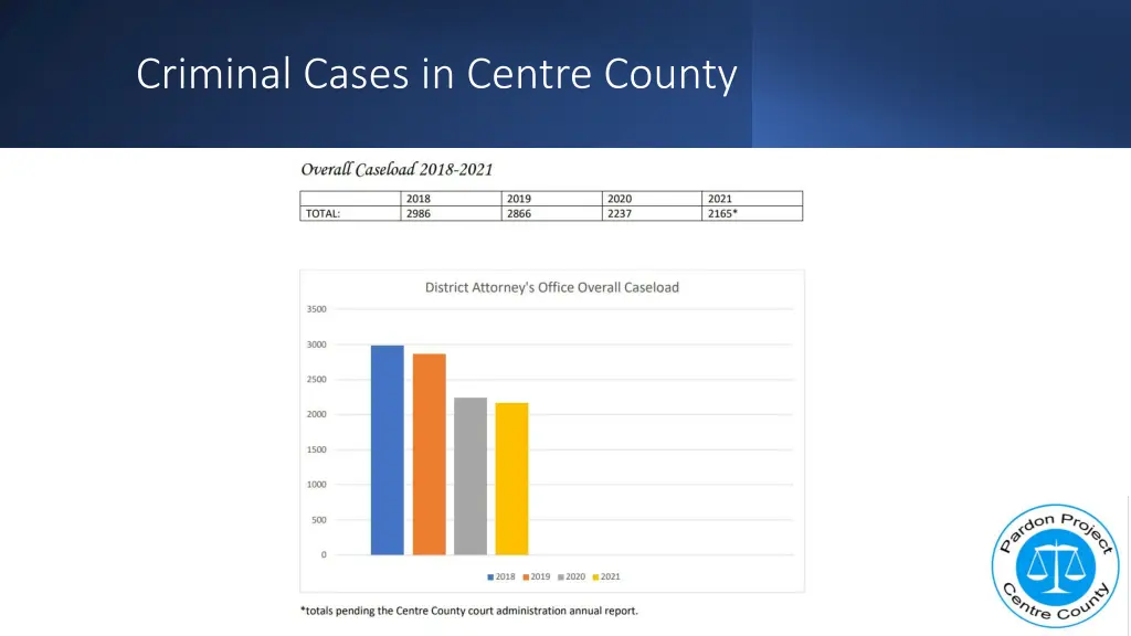 criminal cases in centre county