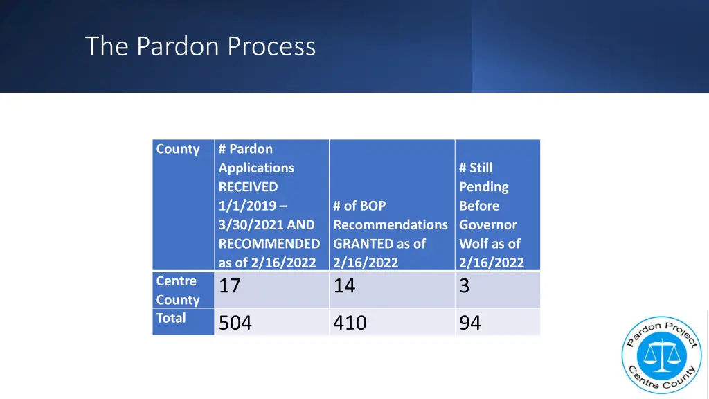 the pardon process 3