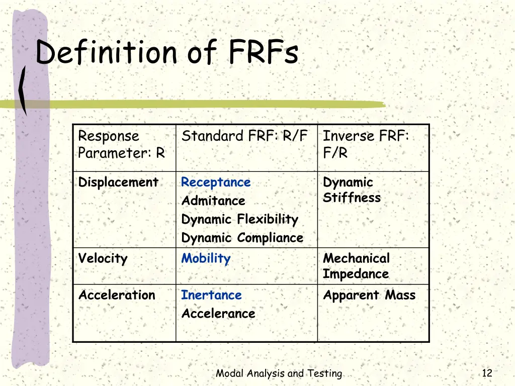 definition of frfs