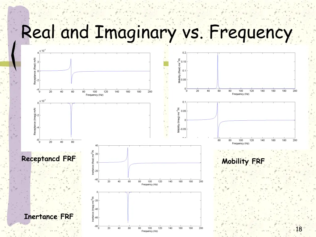 real and imaginary vs frequency