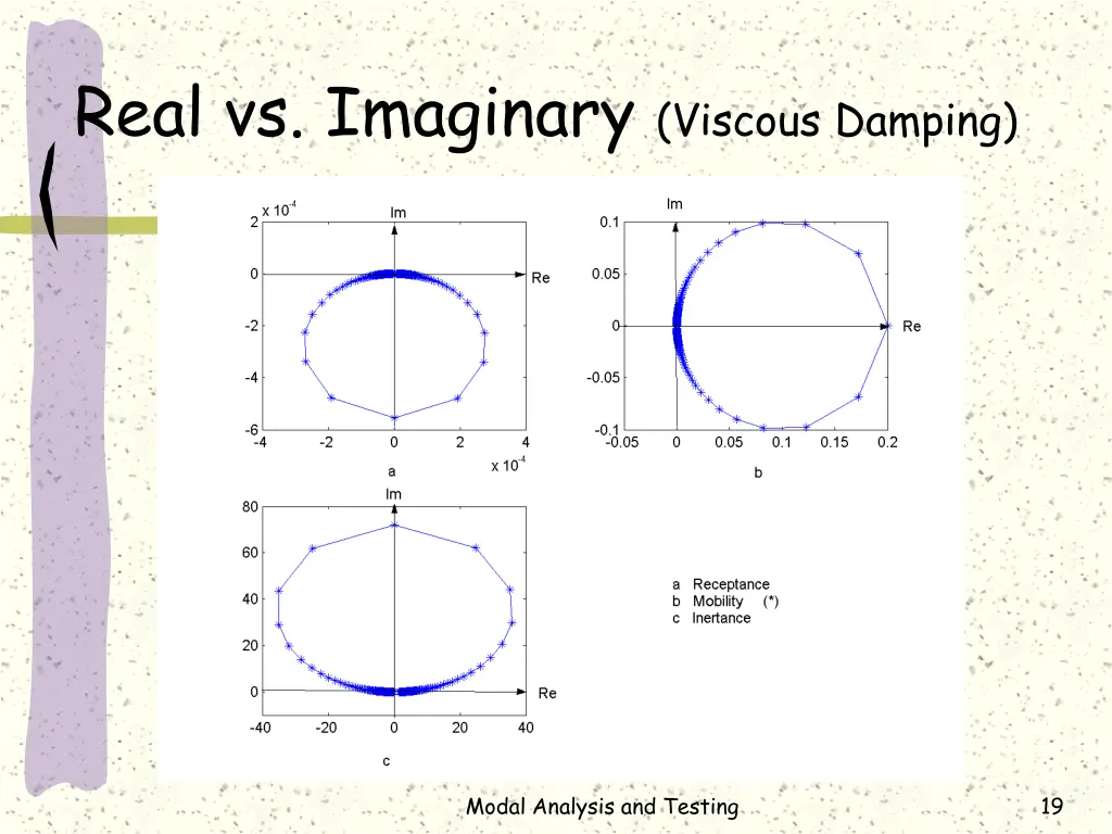 real vs imaginary viscous damping