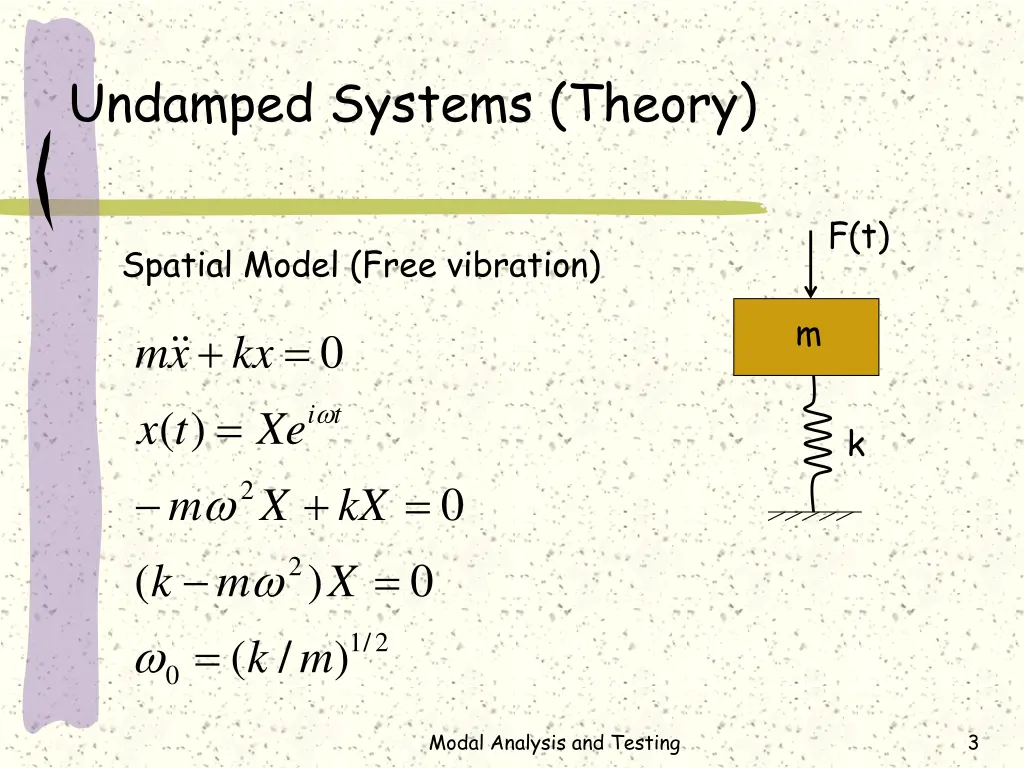 undamped systems theory