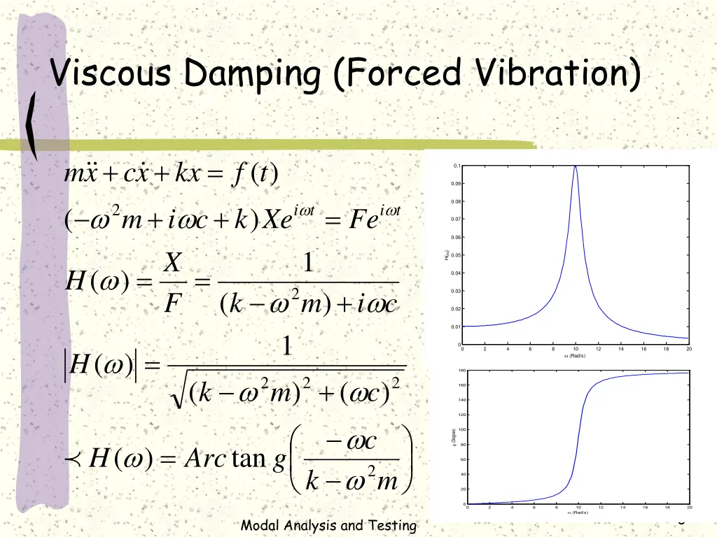 viscous damping forced vibration