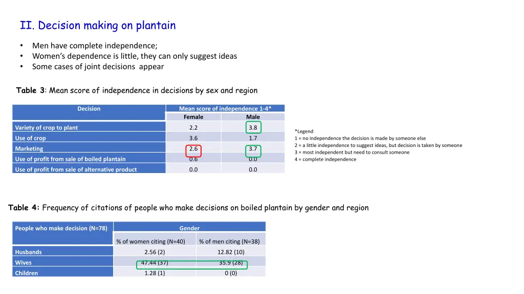 ii decision making on plantain