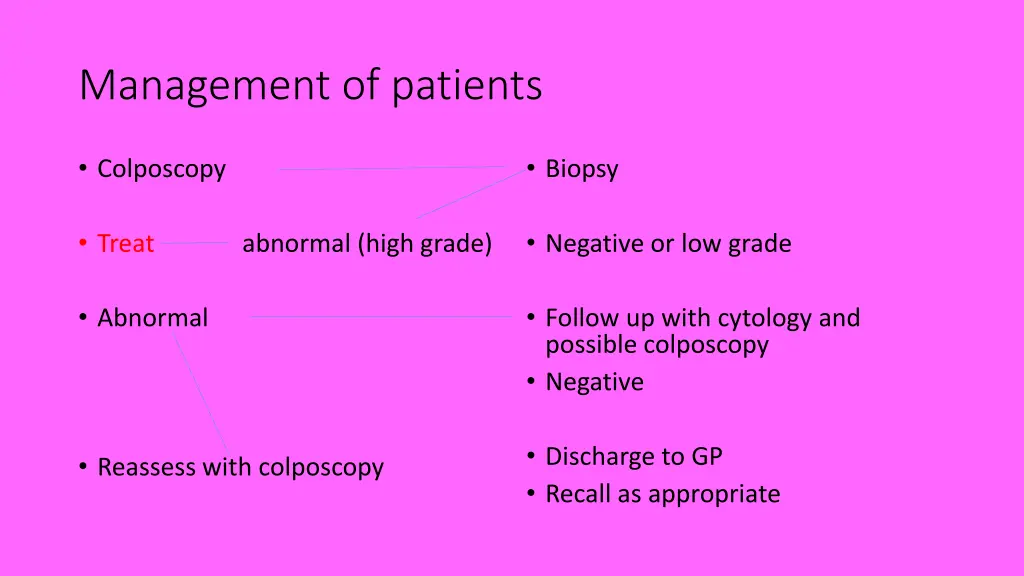 management of patients 1