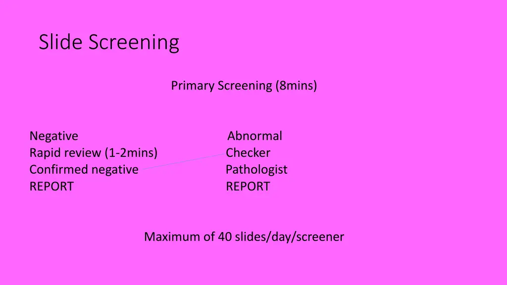 slide screening