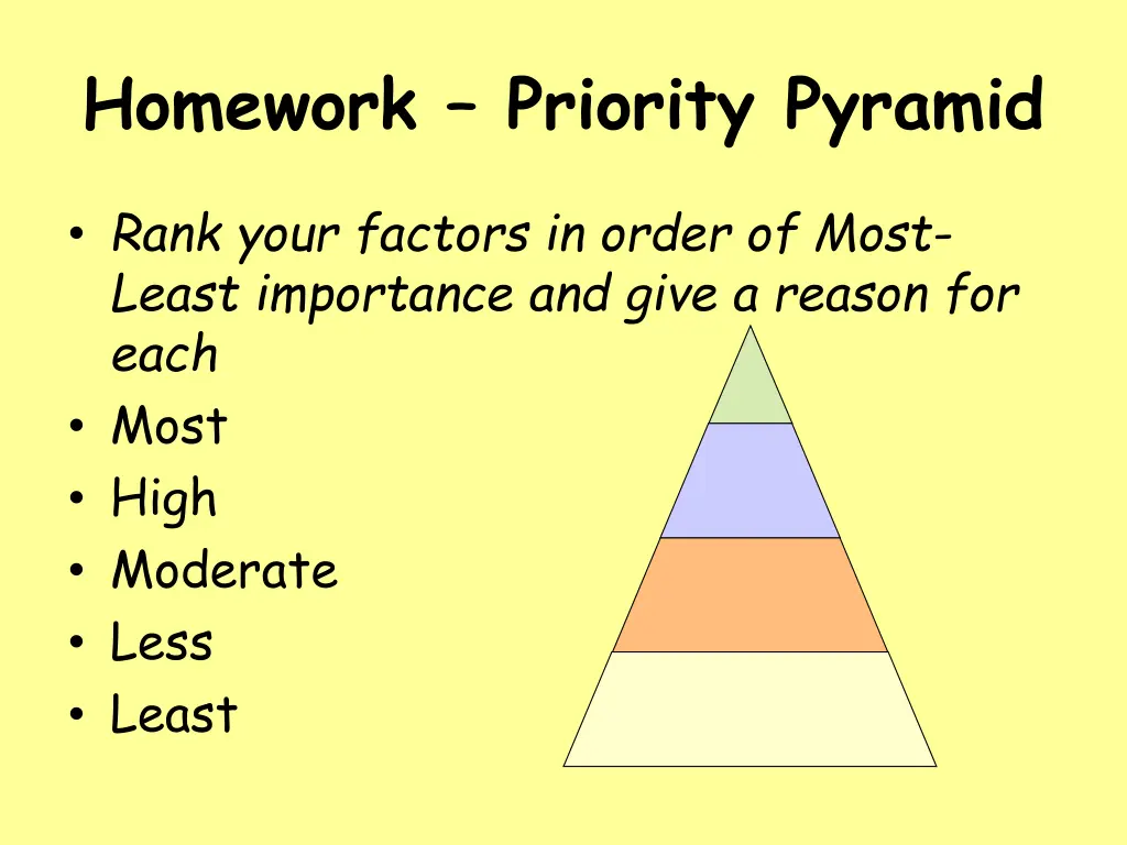 homework priority pyramid