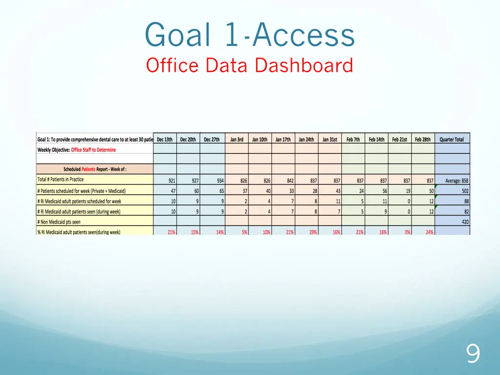 goal 1 access office data dashboard