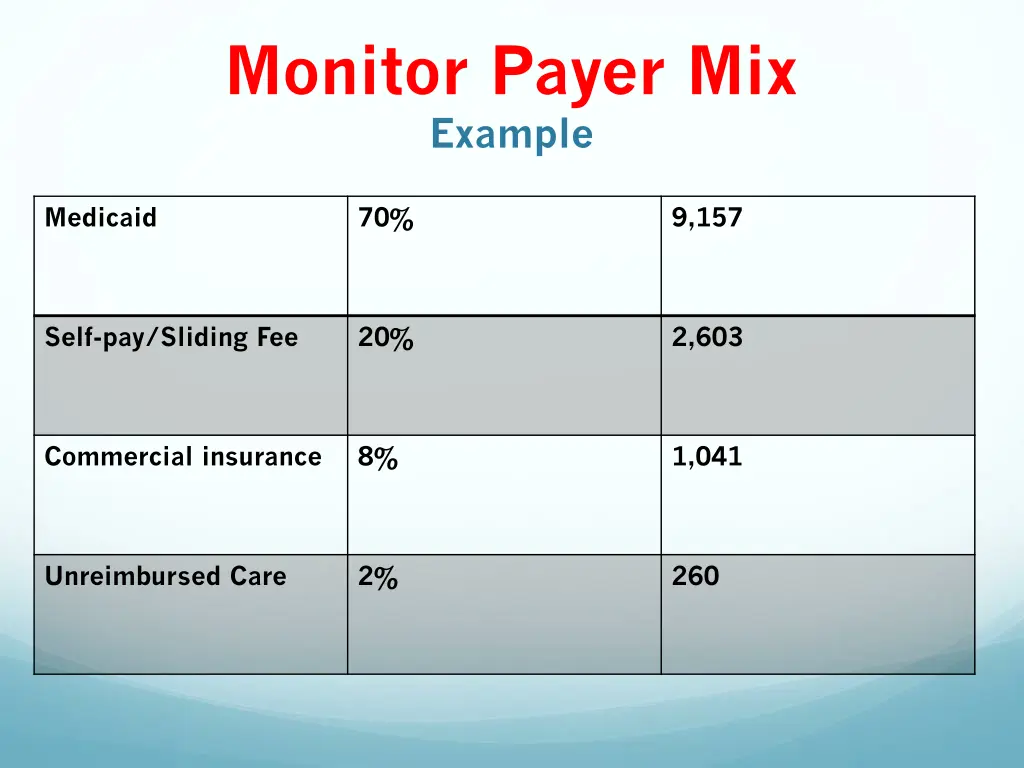 monitor payer mix example