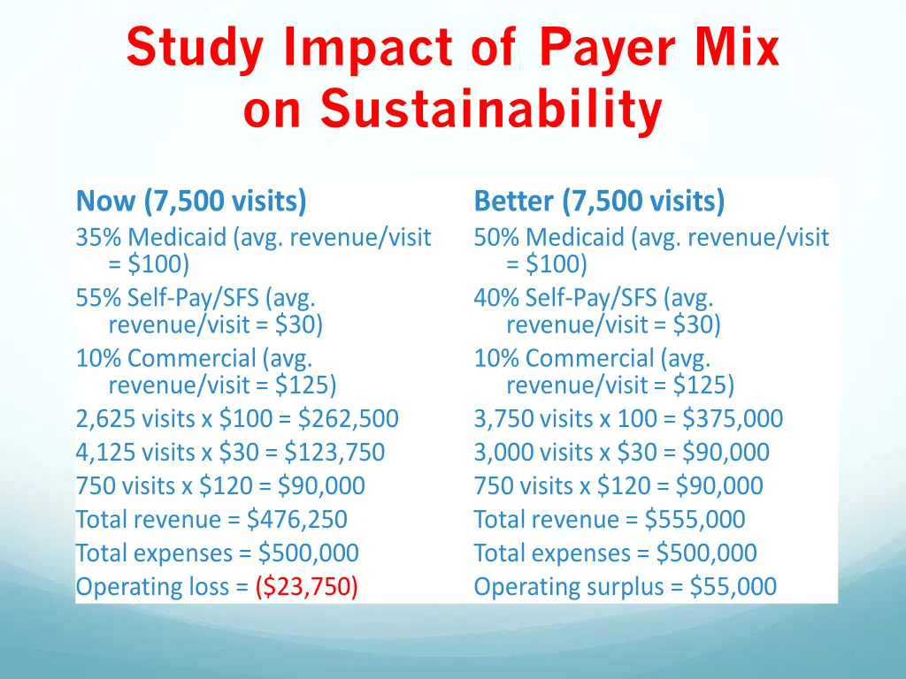 study impact of payer mix on sustainability