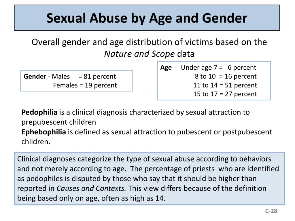 sexual abuse by age and gender