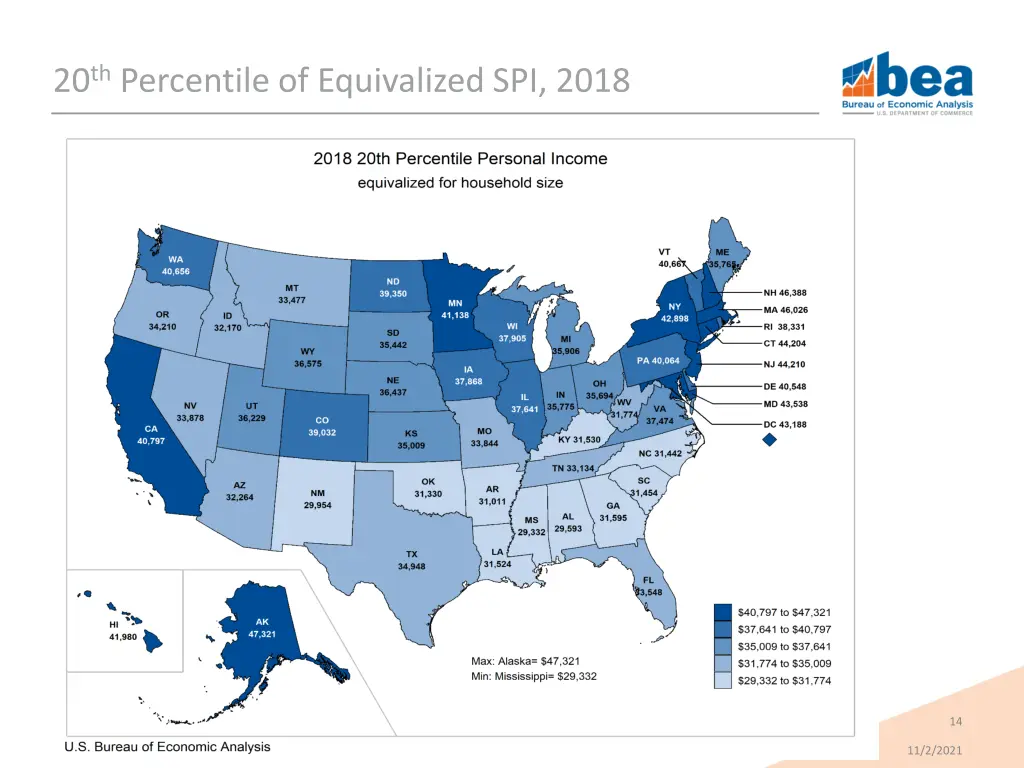 20 th percentile of equivalized spi 2018