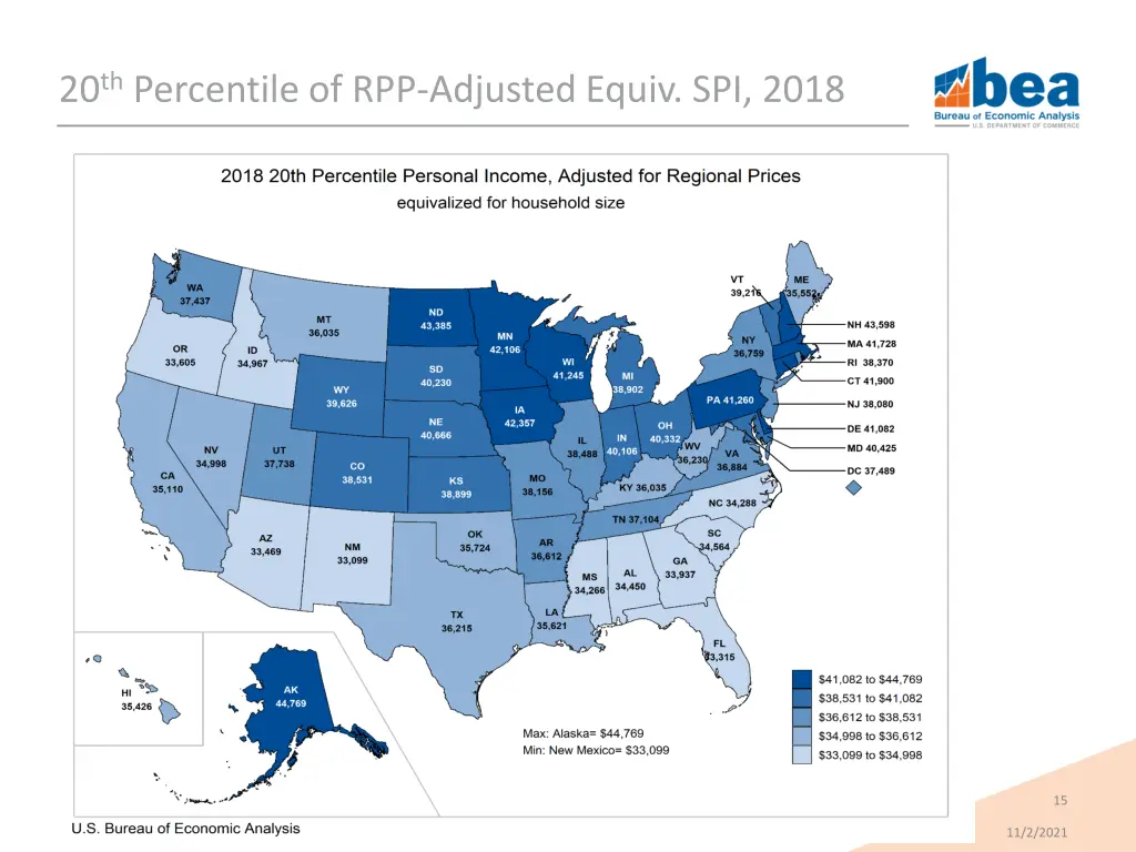 20 th percentile of rpp adjusted equiv spi 2018