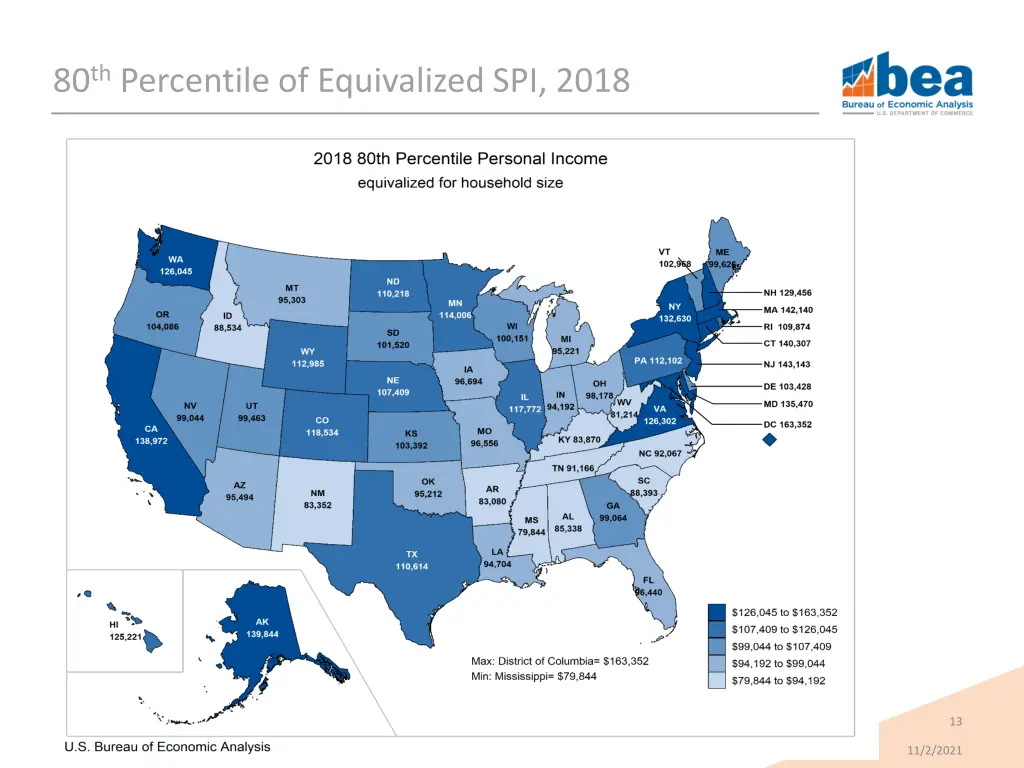 80 th percentile of equivalized spi 2018