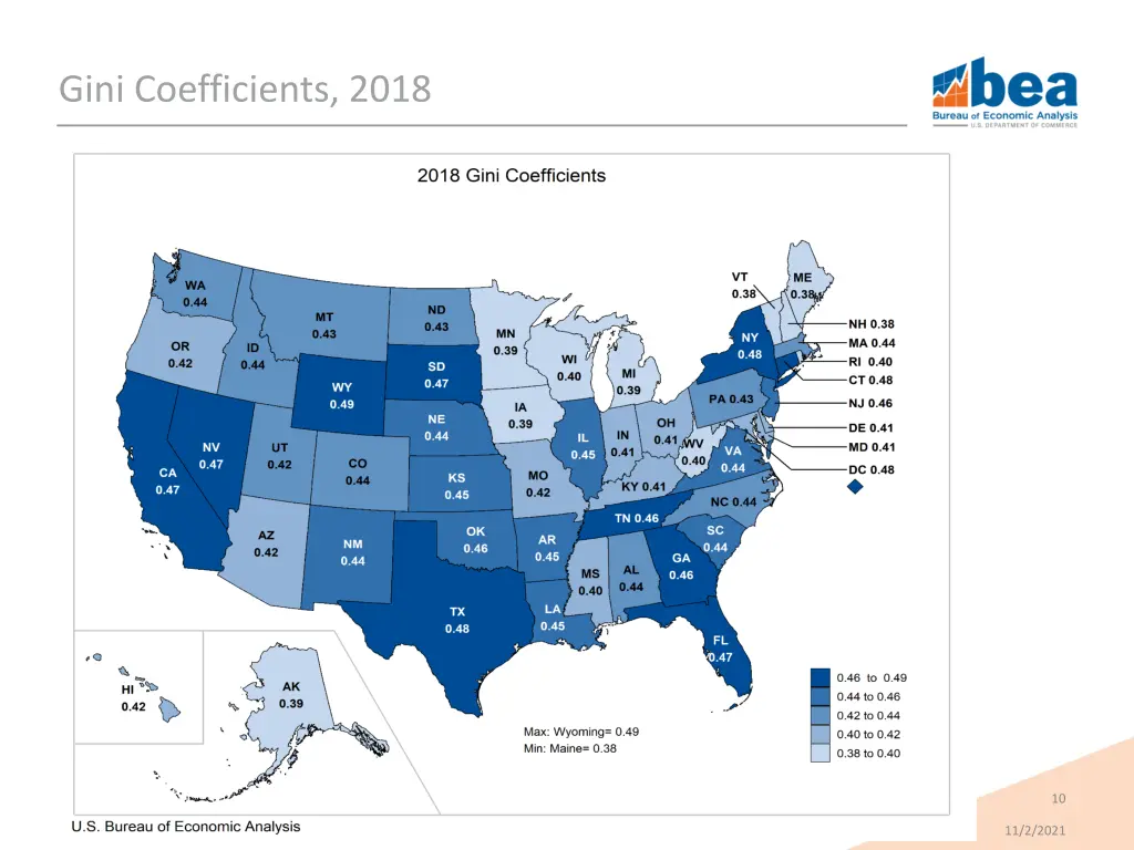 gini coefficients 2018