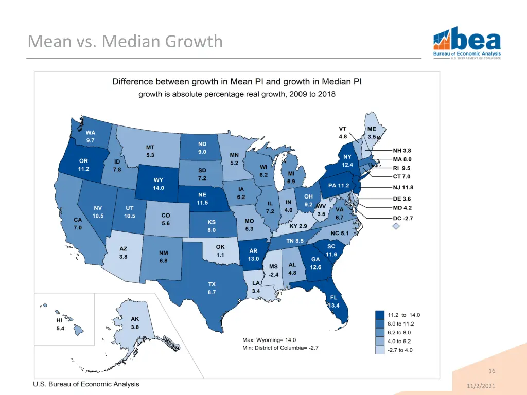 mean vs median growth