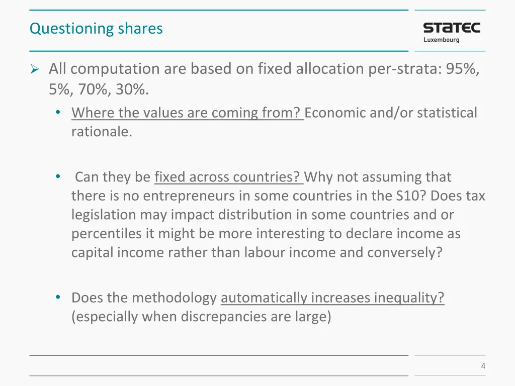 questioning shares