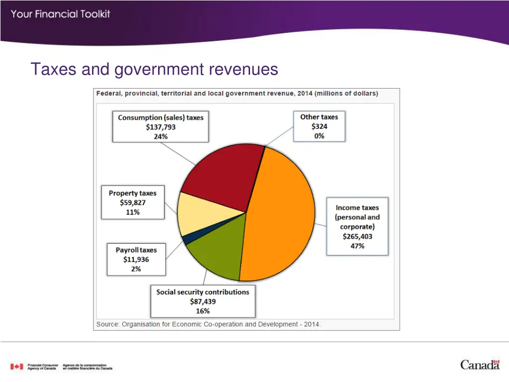 taxes and government revenues