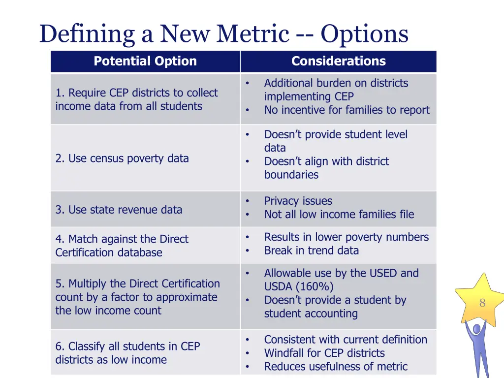 defining a new metric options potential option