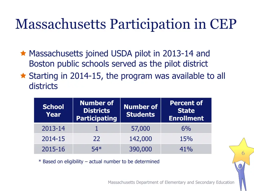 massachusetts participation in cep