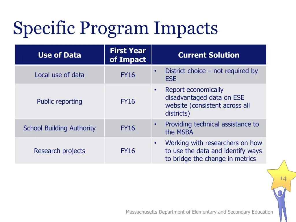 specific program impacts 1