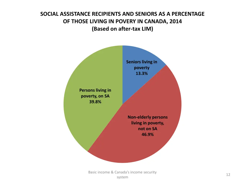 social assistance recipients and seniors