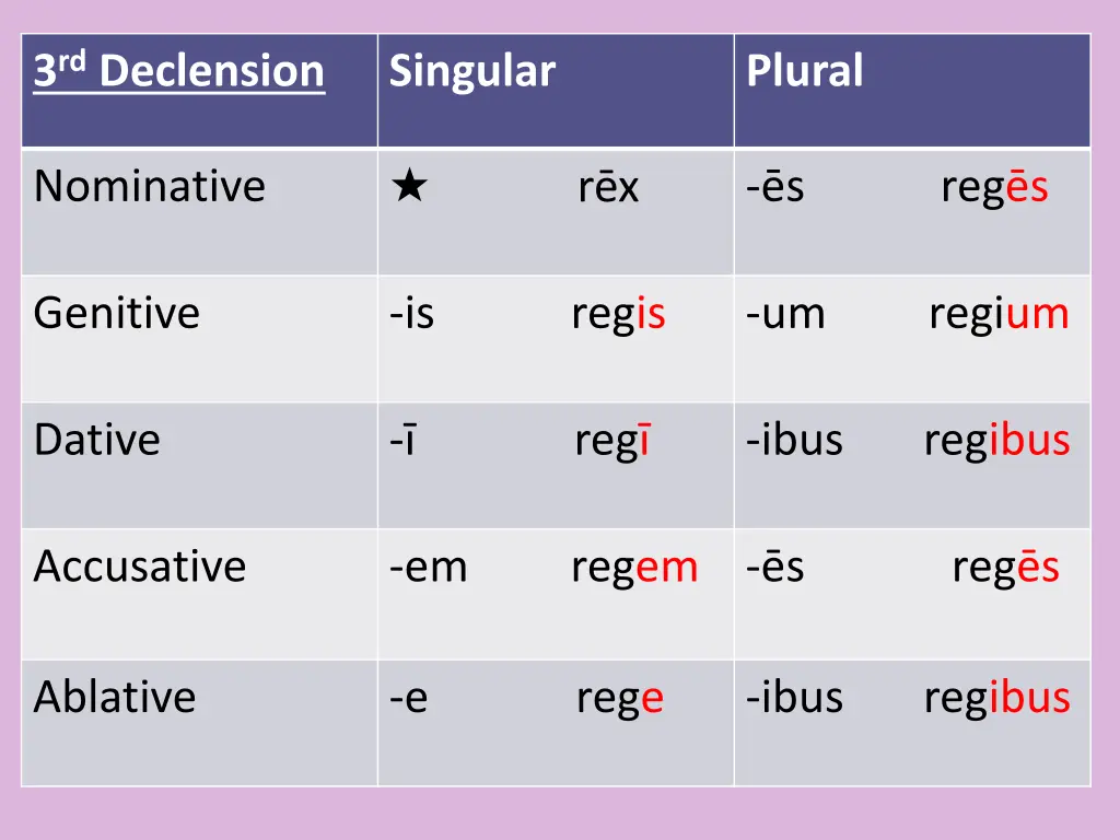 3 rd declension 1