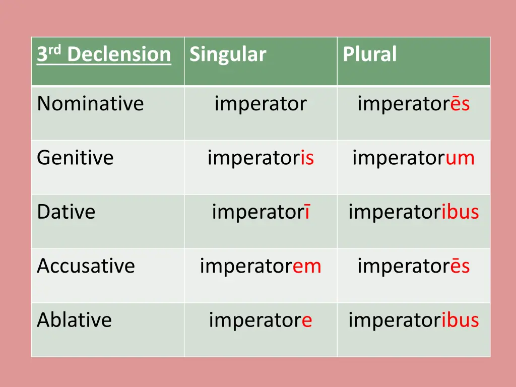 3 rd declension singular