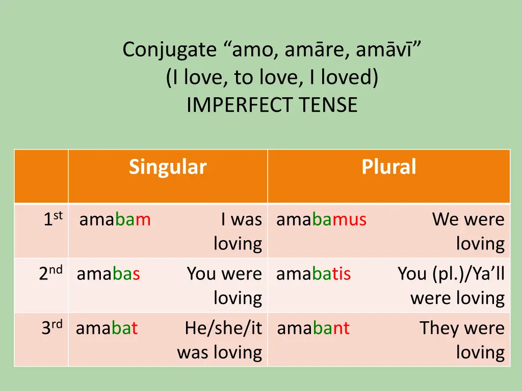 conjugate amo am re am v i love to love i loved 1