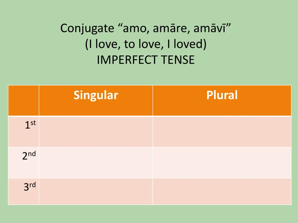 conjugate amo am re am v i love to love i loved