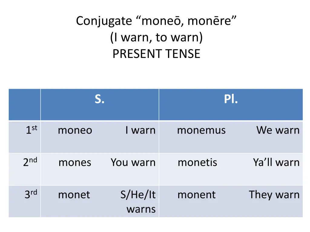 conjugate mone mon re i warn to warn present tense