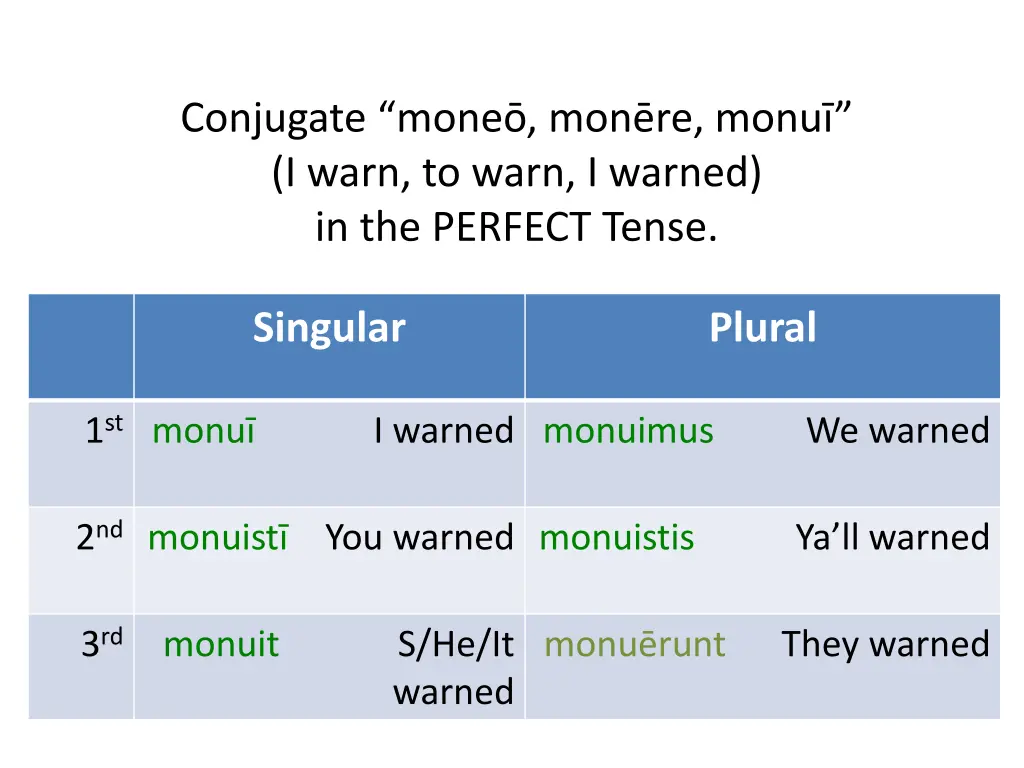 conjugate mone mon re monu i warn to warn 1