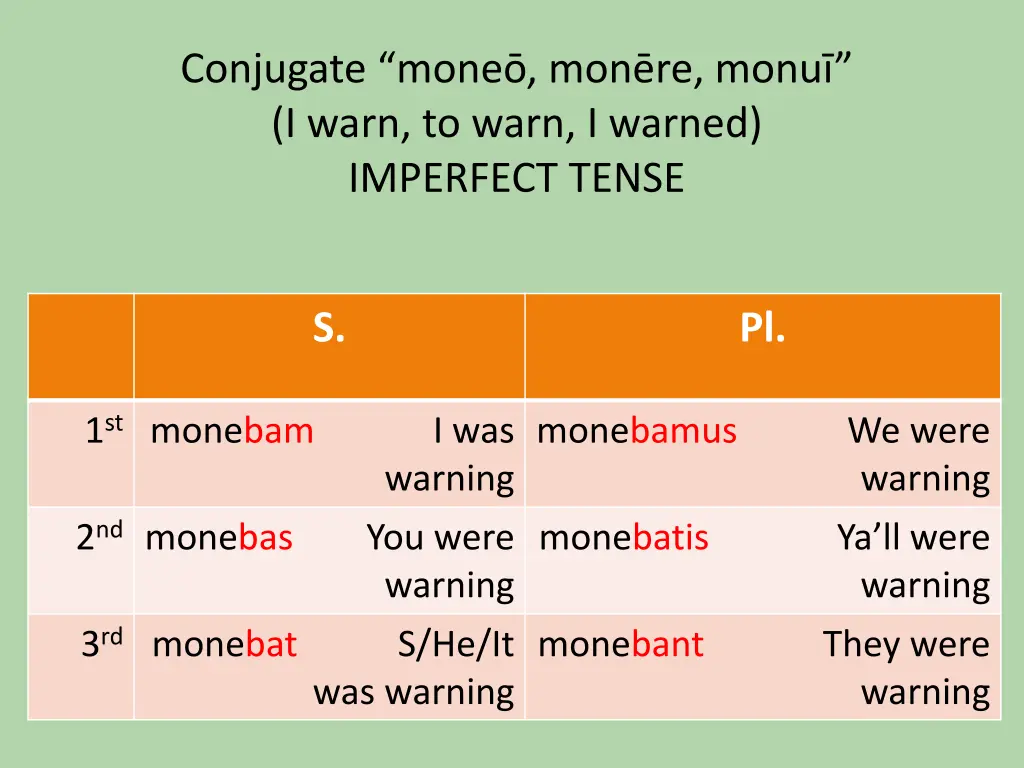 conjugate mone mon re monu i warn to warn