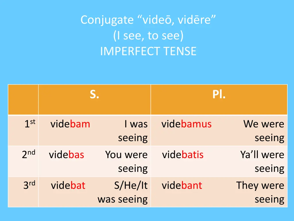 conjugate vide vid re i see to see imperfect tense