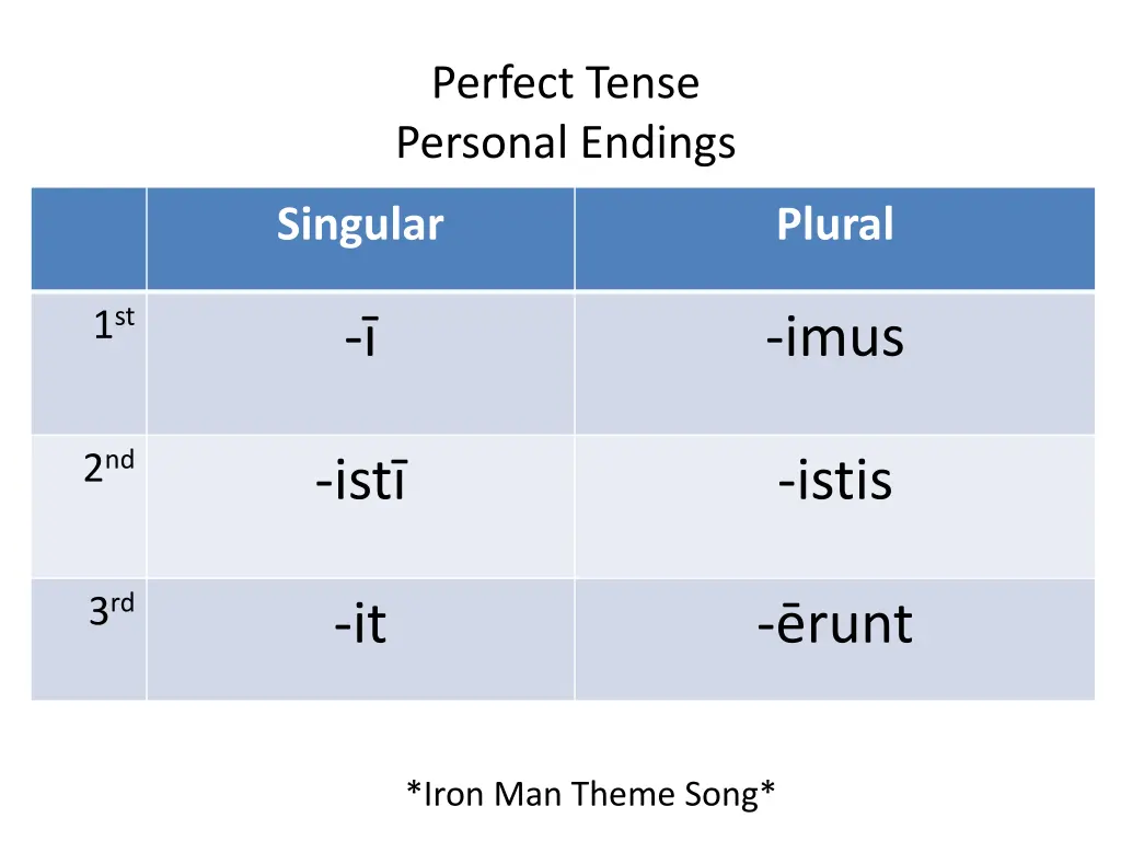 perfect tense personal endings