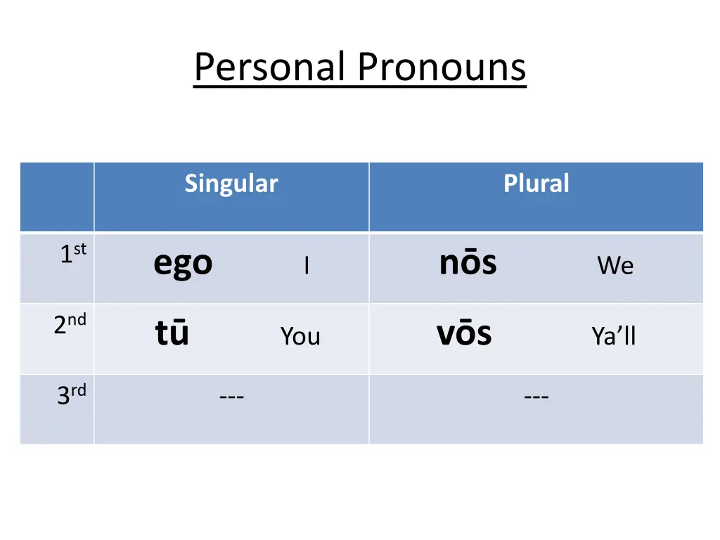 personal pronouns