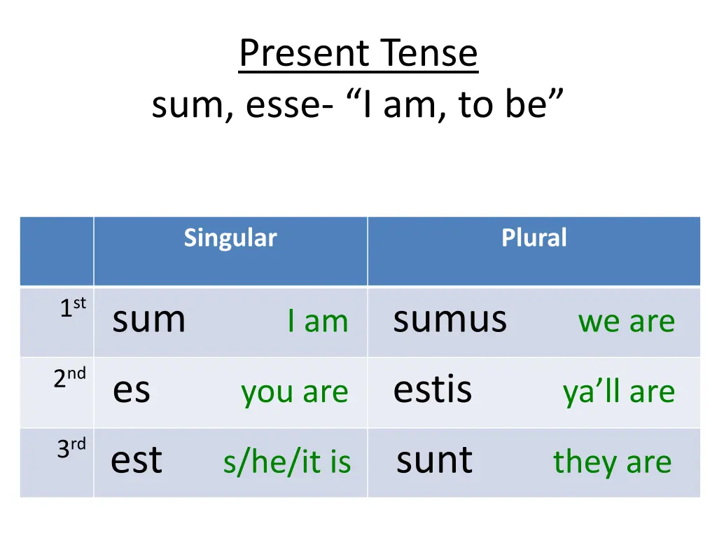 present tense sum esse i am to be